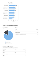 Coverage item thumbnail